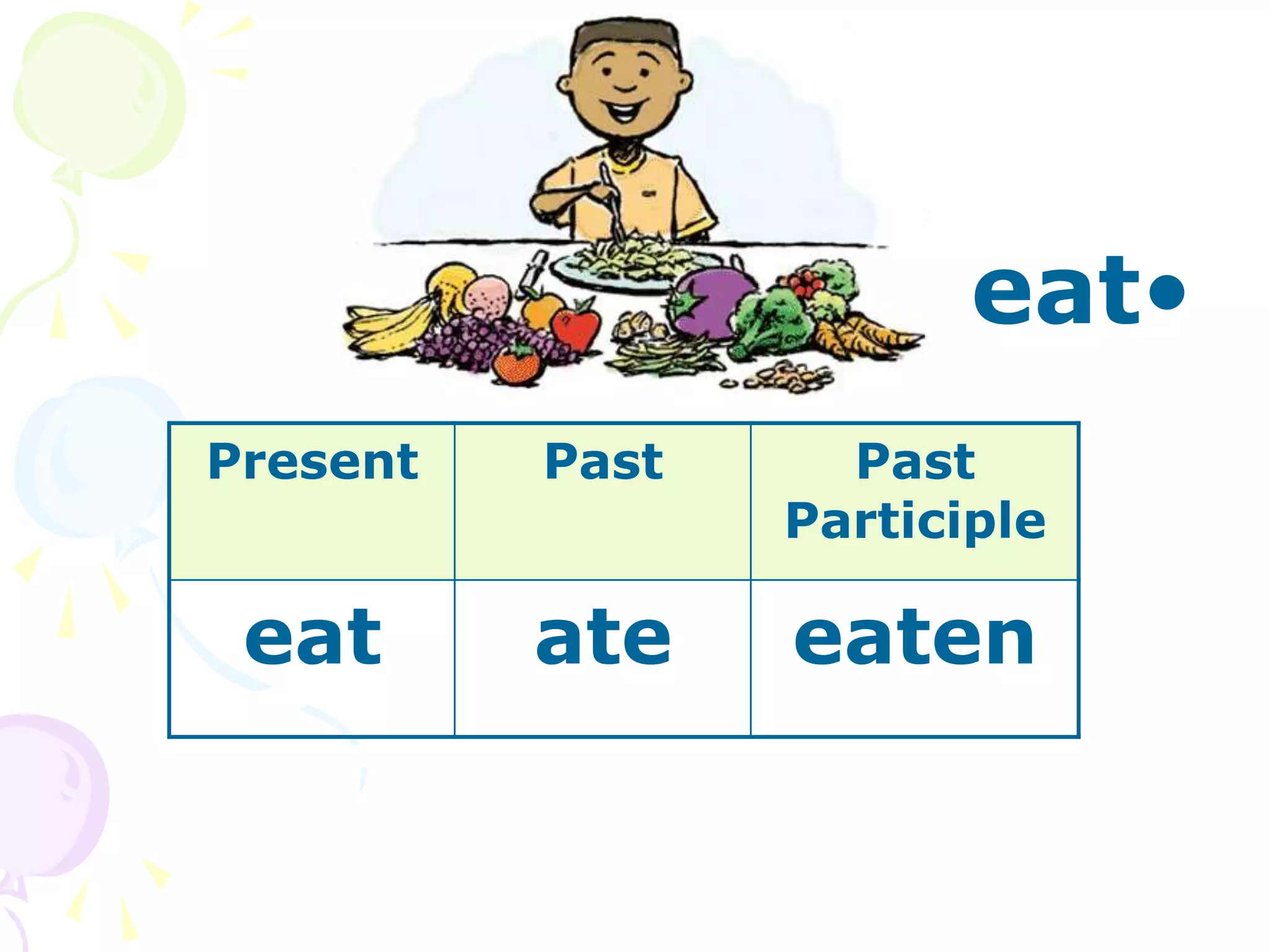 •
eat
Present Past Past
Participle
eat ate eaten
 