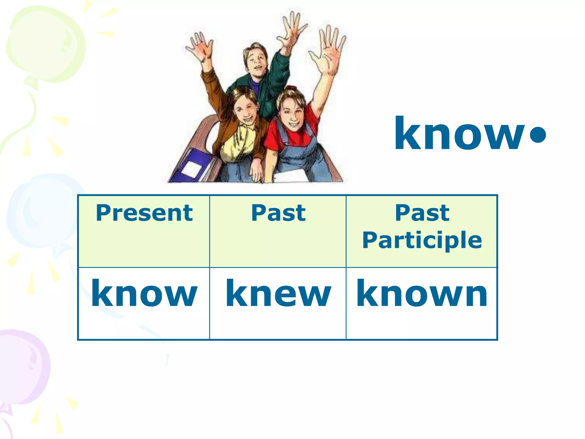 •
know
Present Past Past
Participle
know knew known
 