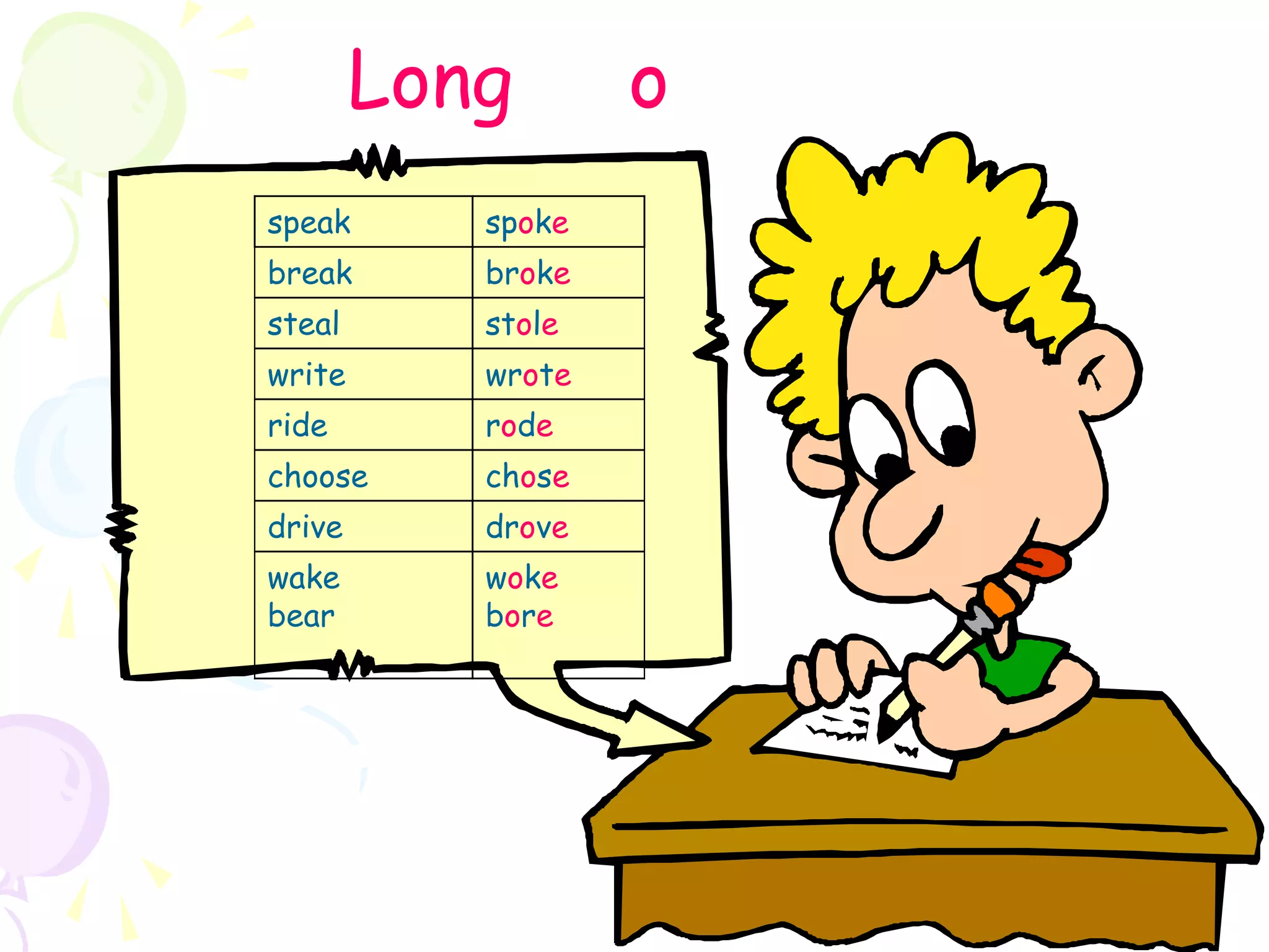 spoke
speak
broke
break
stole
steal
wrote
write
rode
ride
chose
choose
drove
drive
woke
bore
wake
bear
Long o
 