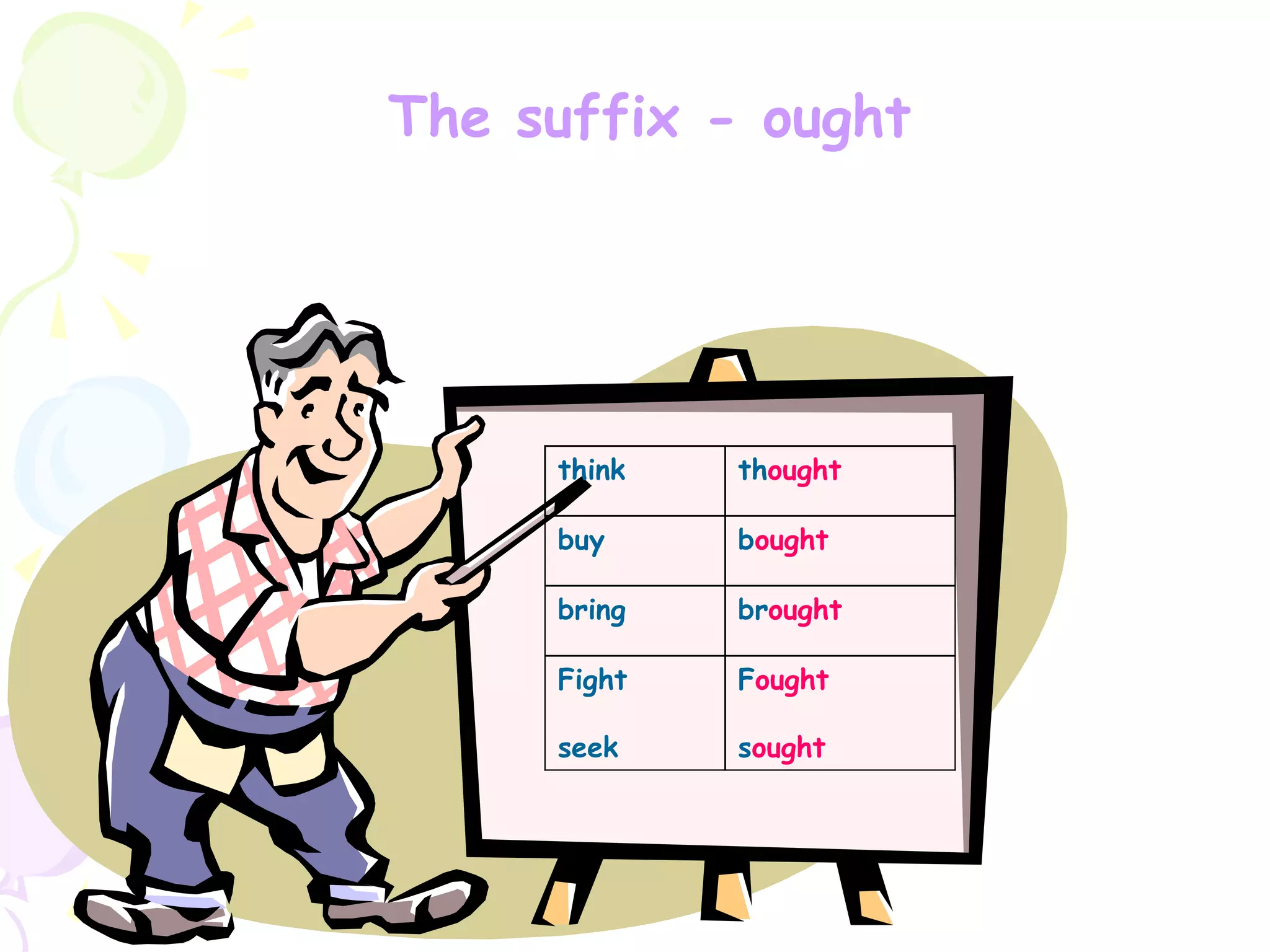 thought
think
bought
buy
brought
bring
Fought
sought
Fight
seek
The suffix - ought
 