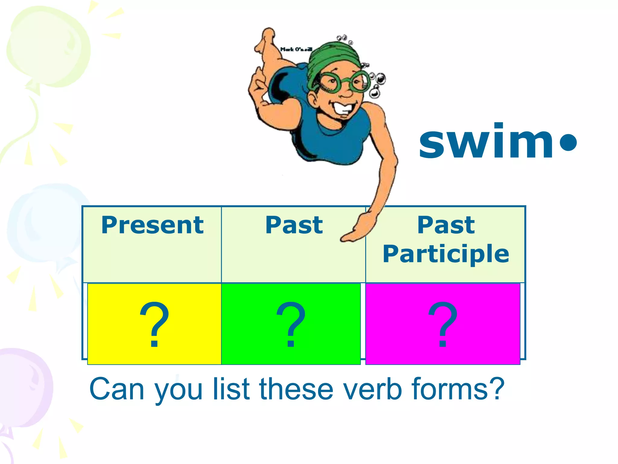•
swim
Present Past Past
Participle
swims swam swum
? ? ?
Can you list these verb forms?
 