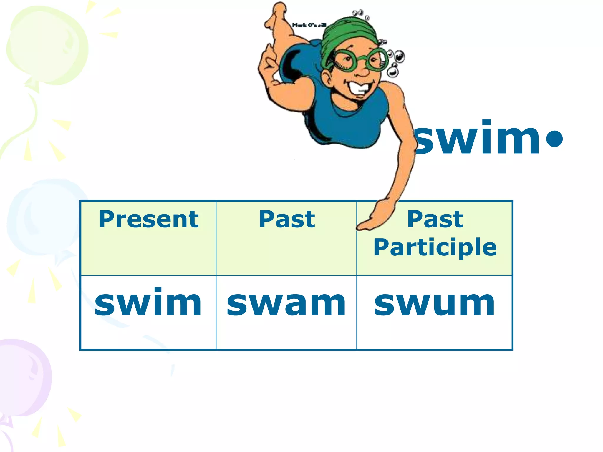 •
swim
Present Past Past
Participle
swim swam swum
 