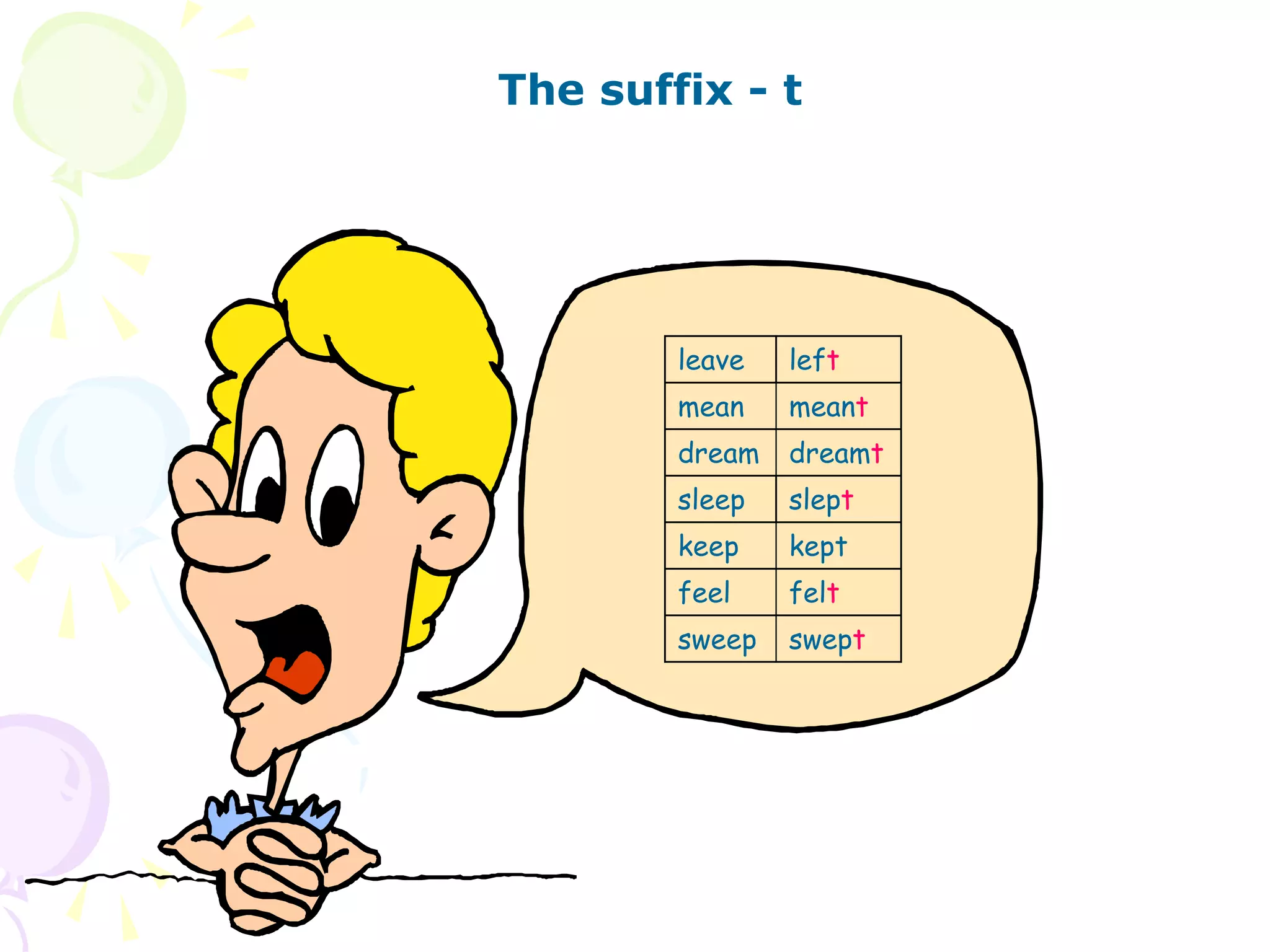 left
leave
meant
mean
dreamt
dream
slept
sleep
kept
keep
felt
feel
swept
sweep
The suffix - t
 