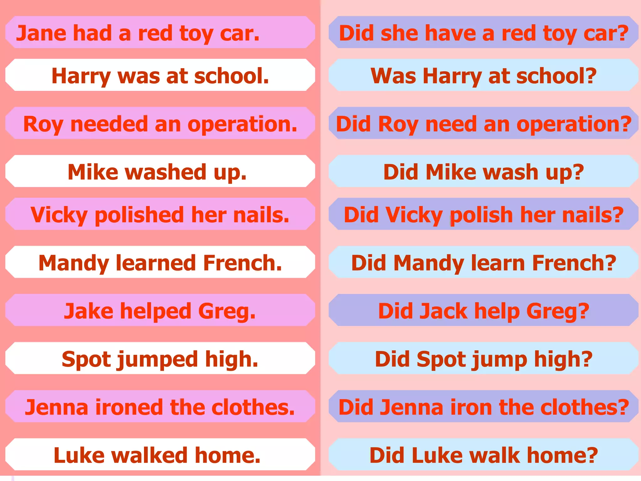 Jane had a red toy car.
Harry was at school.
Roy needed an operation.
Mike washed up.
Vicky polished her nails.
Mandy learned French.
Jake helped Greg.
Spot jumped high.
Jenna ironed the clothes.
Luke walked home.
Did she have a red toy car?
Was Harry at school?
Did Roy need an operation?
Did Mike wash up?
Did Vicky polish her nails?
Did Mandy learn French?
Did Jack help Greg?
Did Spot jump high?
Did Jenna iron the clothes?
Did Luke walk home?
 