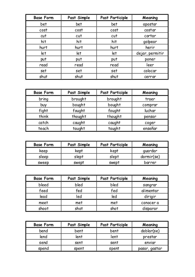 irregular verbs nuevo past form of meet
