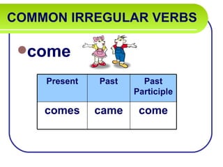 COMMON IRREGULAR VERBS   come Present Past Past Participle comes came come 