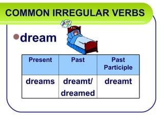 COMMON IRREGULAR VERBS   dream Present Past Past Participle dreams dreamt/ dreamed dreamt 