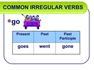 COMMON IRREGULAR VERBS   go Present Past Past Participle goes went gone 