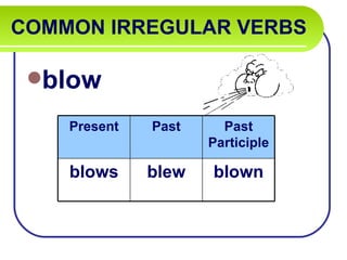 COMMON IRREGULAR VERBS   blow Present Past Past Participle blows blew blown 