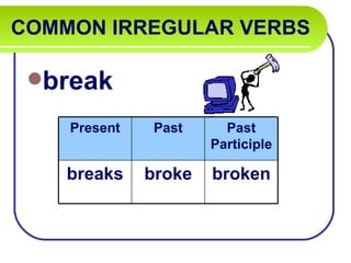 COMMON IRREGULAR VERBS   break Present Past Past Participle breaks broke broken 