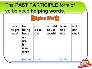 The  PAST PARTICIPLE  form of verbs need  helping words . Helping Words may might must  be being been am are is was were (main)  do does did (main)  should could would have had has (main)  will can shall 
