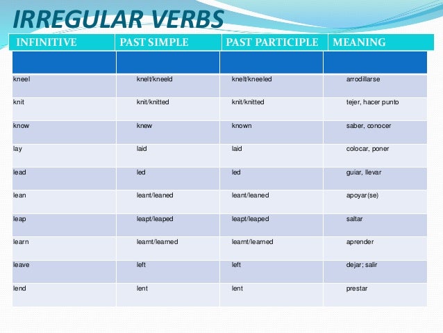 Таблица неправильных глаголов английского языка 3 формы. Таблица неправильных глаголов в англ языке. Неправильная форма глагола в английском. Неправильные глаголы английского по группам. Таблица неправильных глаголов в трех формах с переводом.