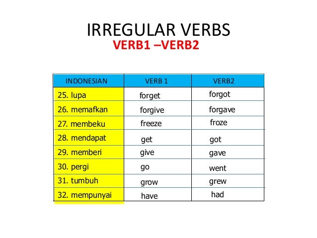 Таблица глаголов v1 v2 v3. Tear 3 формы глагола. Past participle в английском. V v2 v3 английский. Неправильные глаголы.