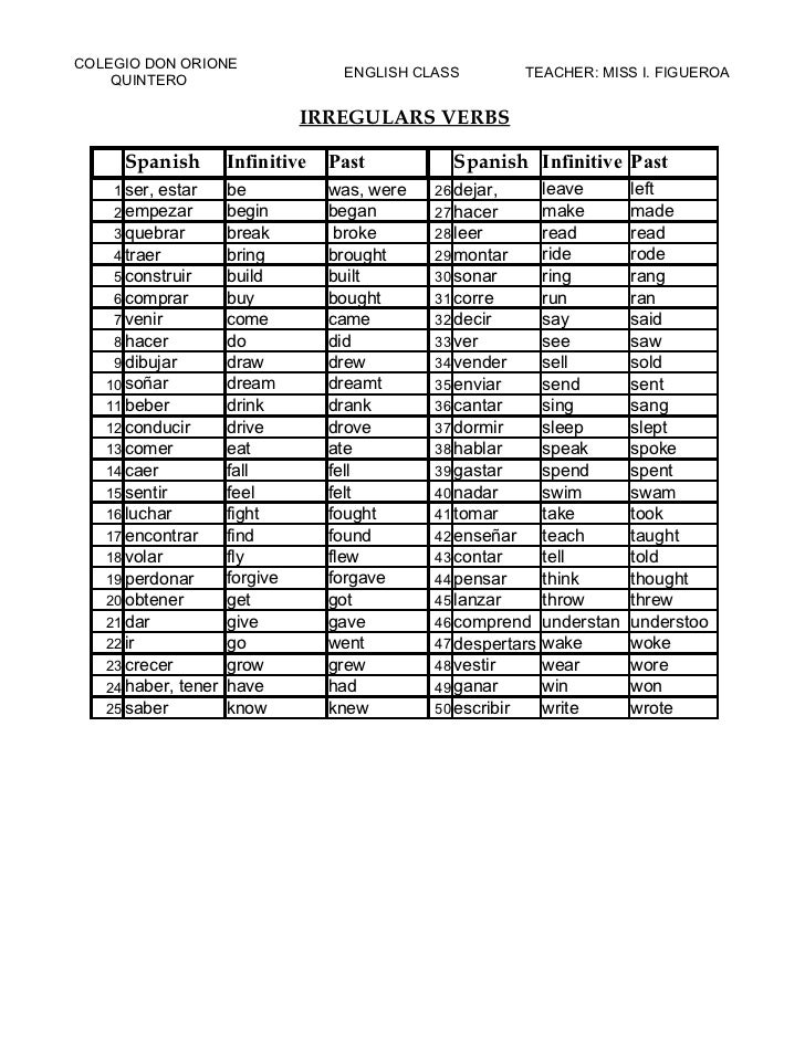 english irregular verbs blogspot com english irregular verbs blogspot com