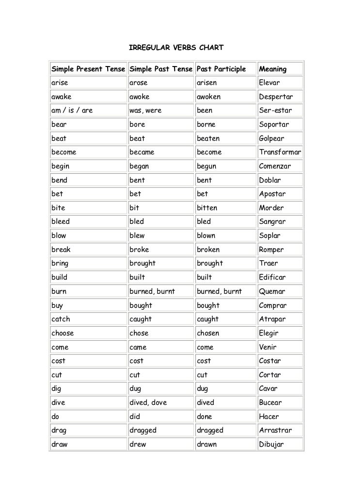 Chart Of Present Past And Past Participle