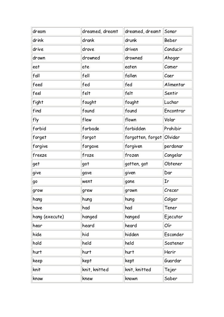 Irregular Verbs Chart