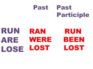 Part Participle Run Irregular verbs competition elicitation | PPT