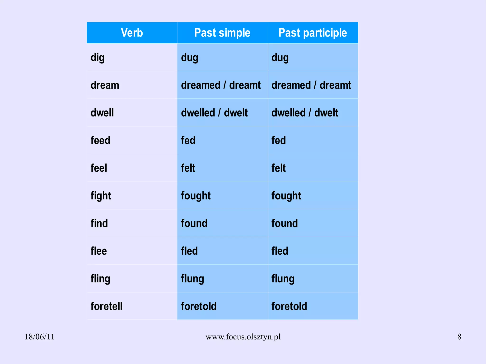 Irregular verbs groups | ODP