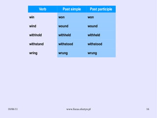 Irregular verbs groups