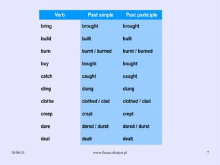 Irregular verbs groups