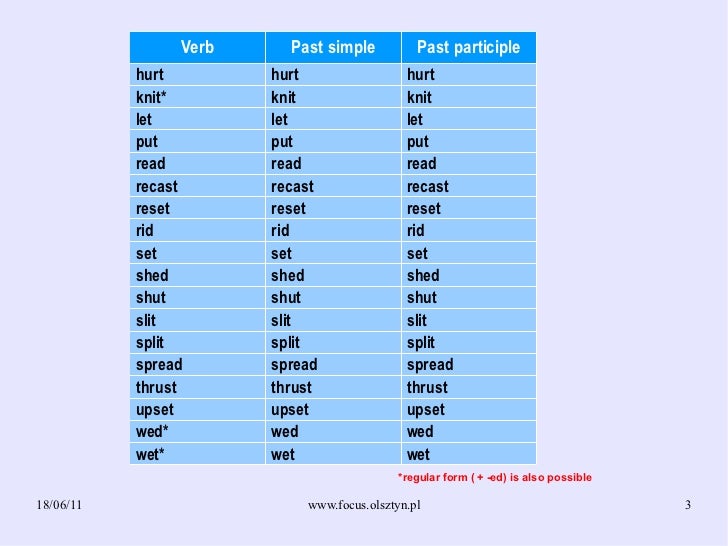 Come 3 форма глагола в английском. 2 Форма глагола read в past simple. Слово read в past simple. Read past simple форма. Read вторая форма past simple.