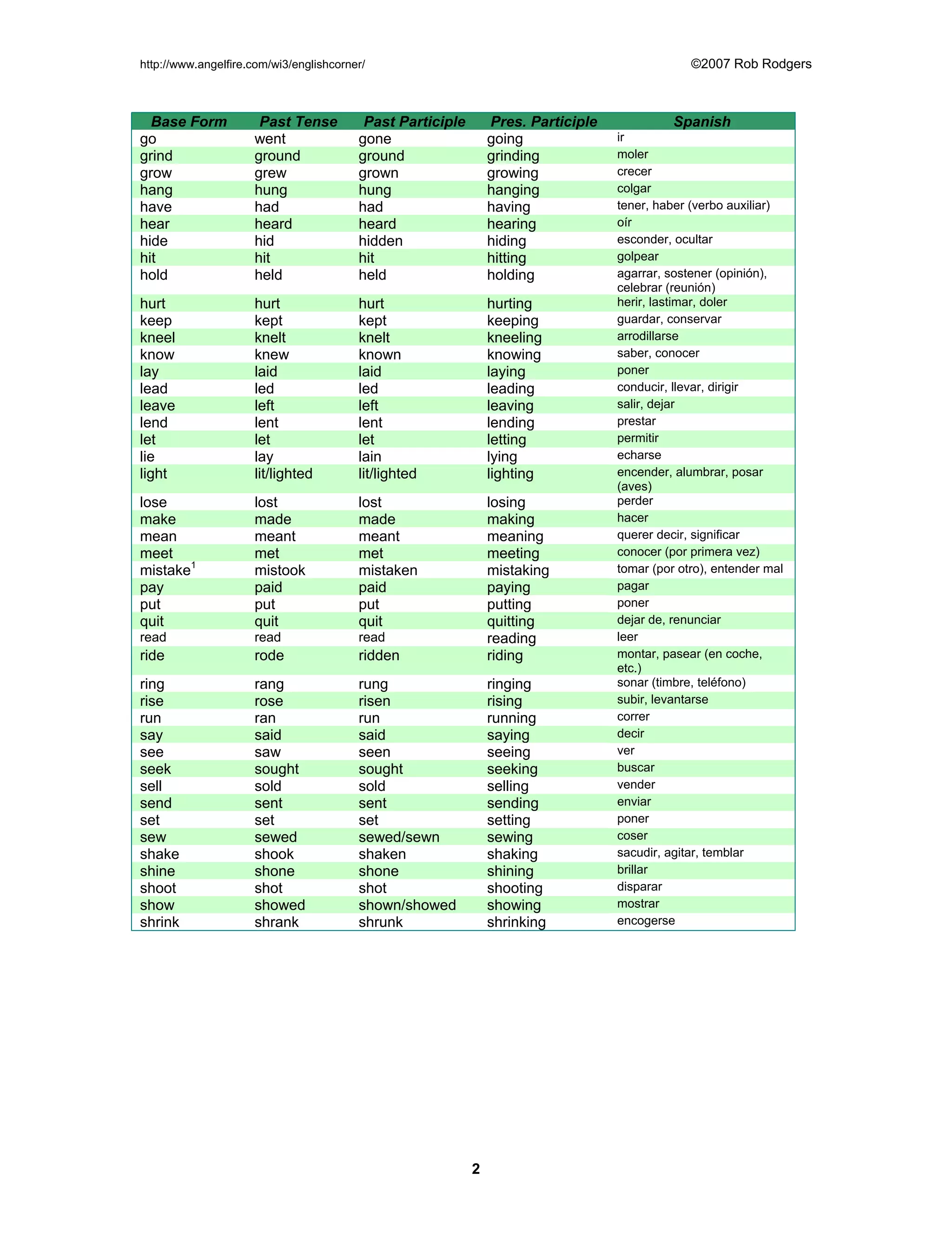 Irregular Verbs | PDF