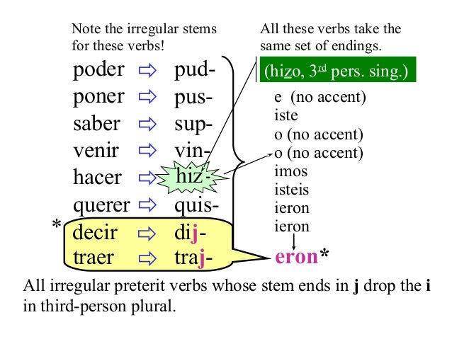 bubble trouble irregular verbs preterite tense answer