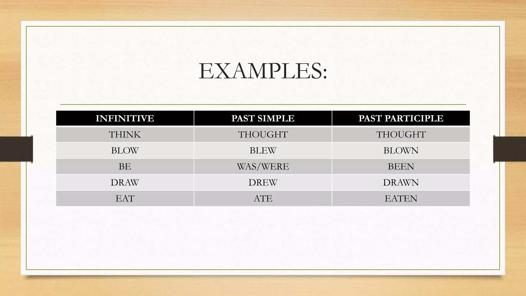EXAMPLES: 
INFINITIVE PAST SIMPLE PAST PARTICIPLE 
THINK THOUGHT THOUGHT 
BLOW BLEW BLOWN 
BE WAS/WERE BEEN 
DRAW DREW DRAWN 
EAT ATE EATEN 
 