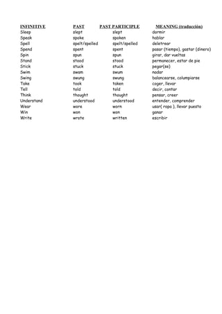 Irregular verbs list