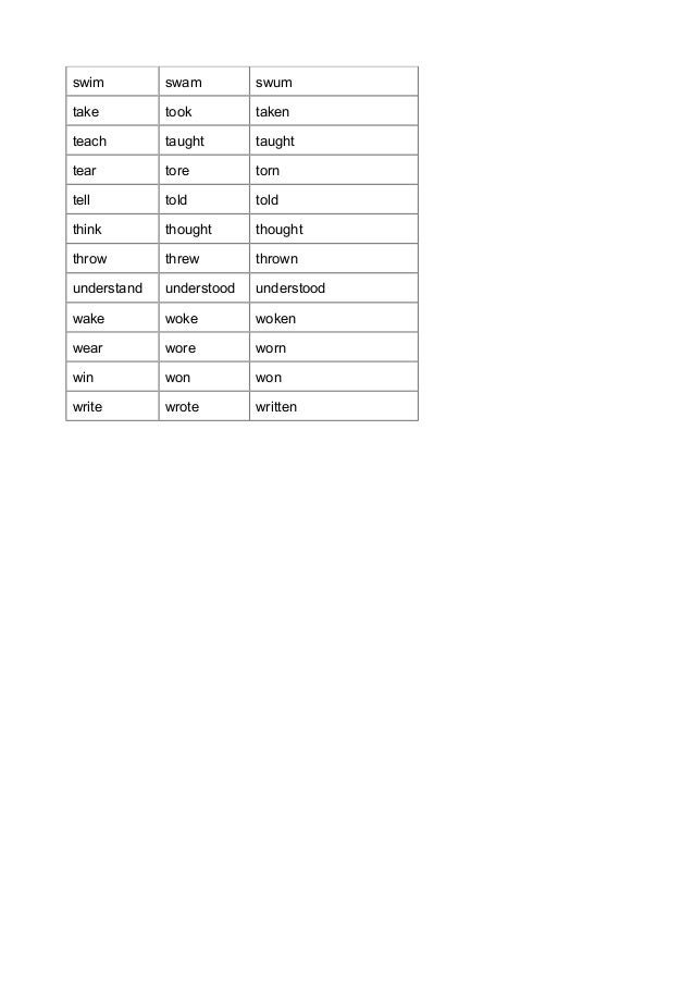 Irregular verbs list