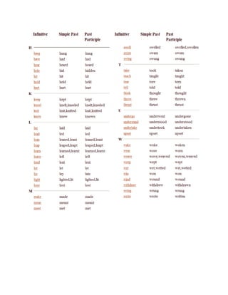 Irregular verbs list | PDF