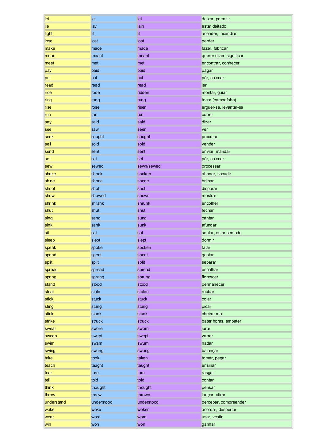 irregular-verbs-list