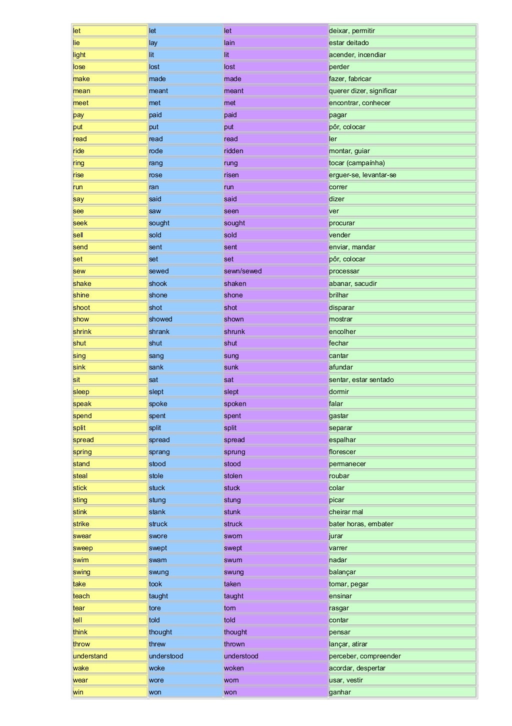 Irregular Verbs List