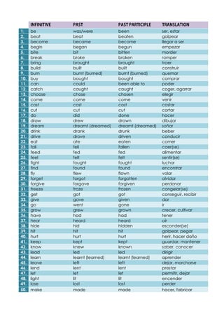 Irregular verbs list | PDF