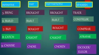 Irregular verbs list 1 | PPTX
