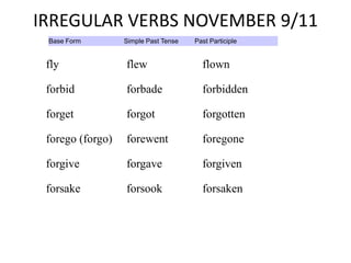 IRREGULAR VERBS NOVEMBER 9/11
 Base Form        Simple Past Tense   Past Participle


 fly              flew                  flown

 forbid           forbade               forbidden

 forget           forgot                forgotten

 forego (forgo)   forewent              foregone

 forgive          forgave               forgiven

 forsake          forsook               forsaken
 