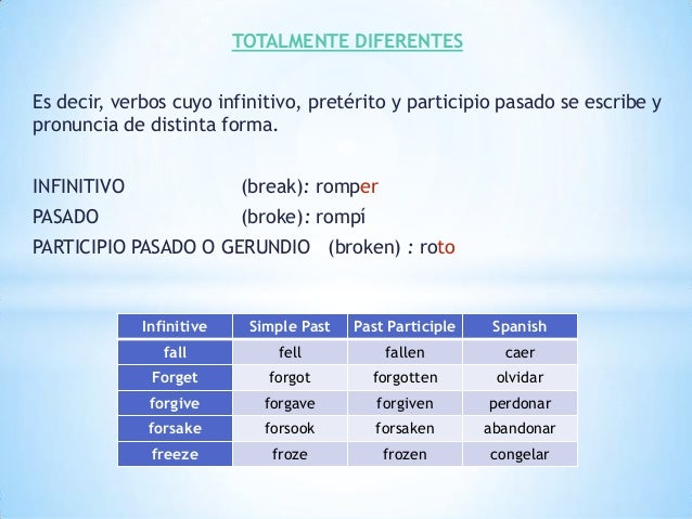 Irregular Verbs Presentaci n Video Conferencia Enero 23