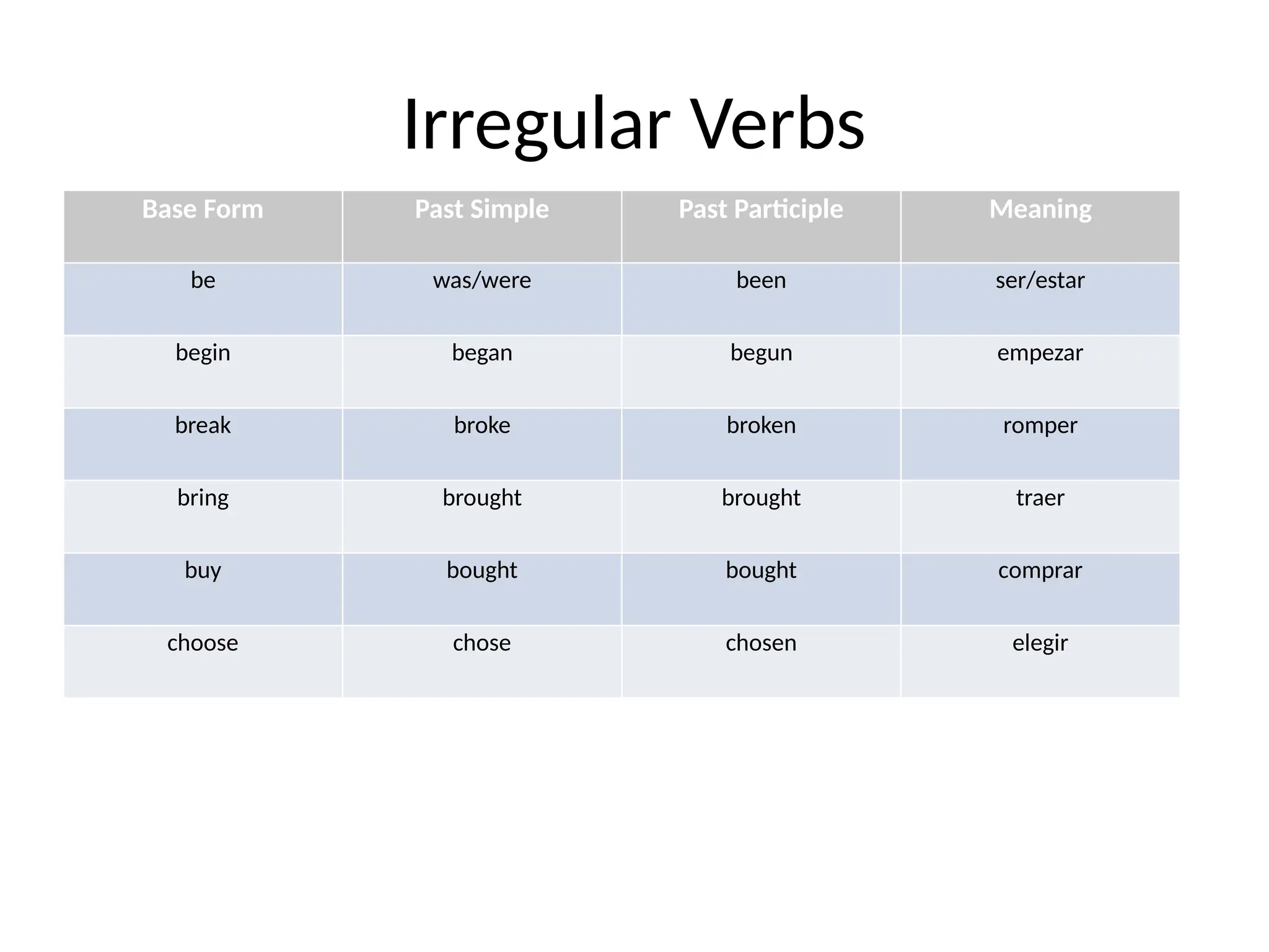 irregular_verbs_presentation presentación | PPTX
