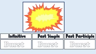 Irregular Word Patterns Irregular verb patterns: English Language | PDF