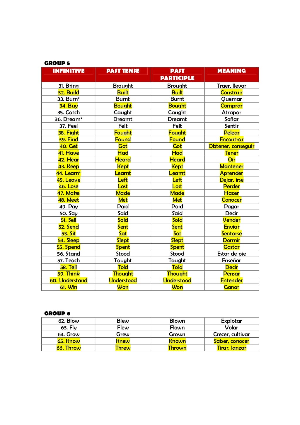 irregular-verbs-table