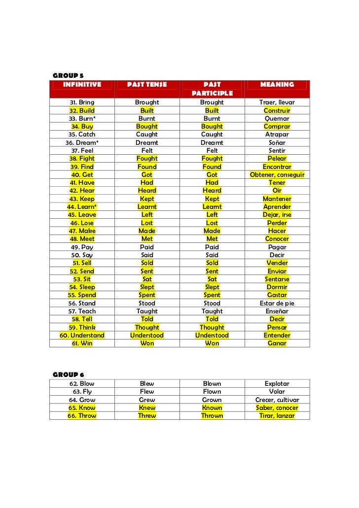 Irregular verbs table