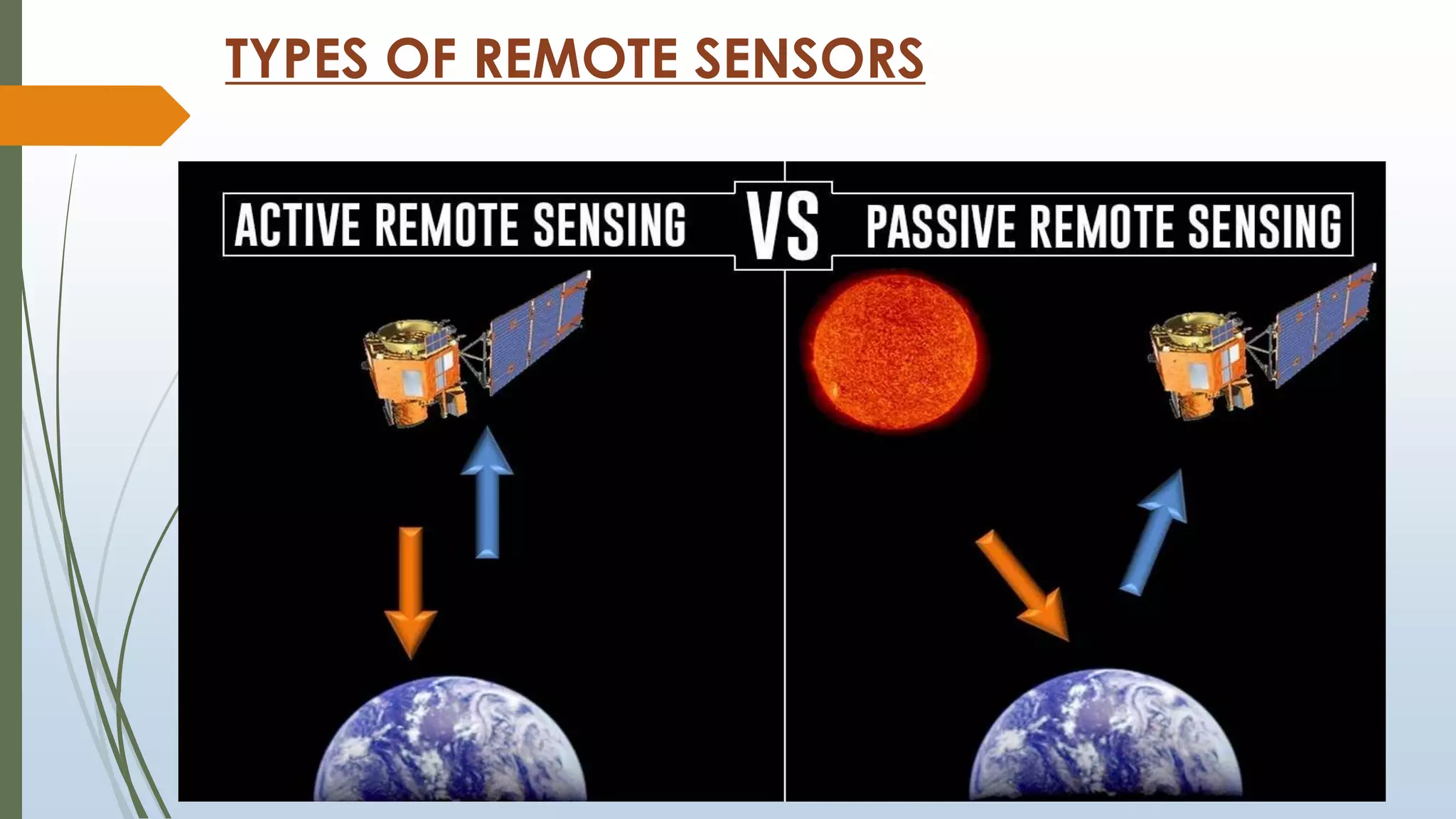 TYPES OF REMOTE SENSORS
 