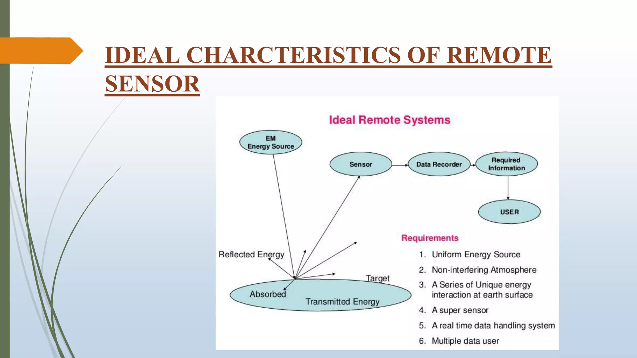 IDEAL CHARCTERISTICS OF REMOTE
SENSOR
 