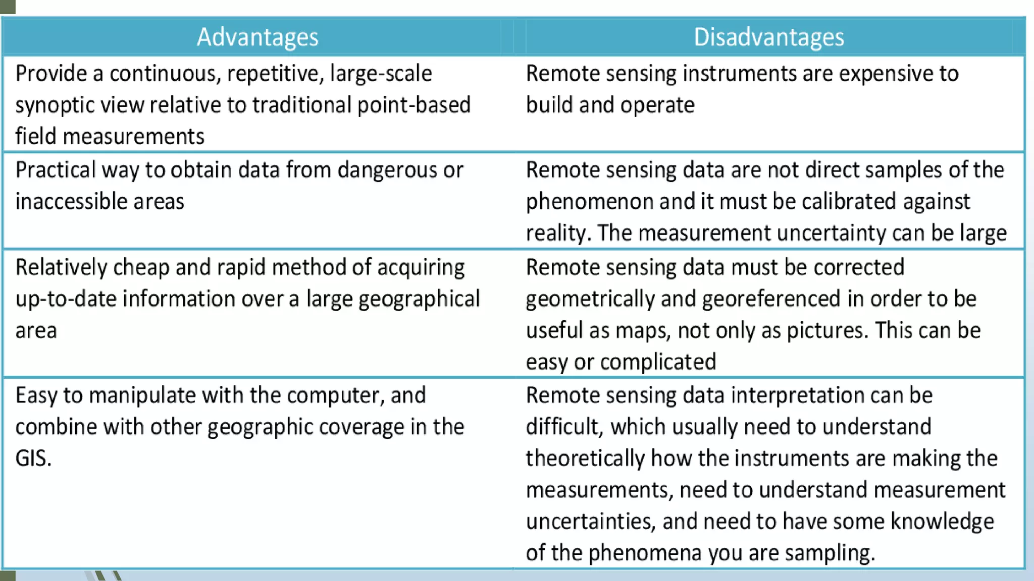 IR remote sensing technology