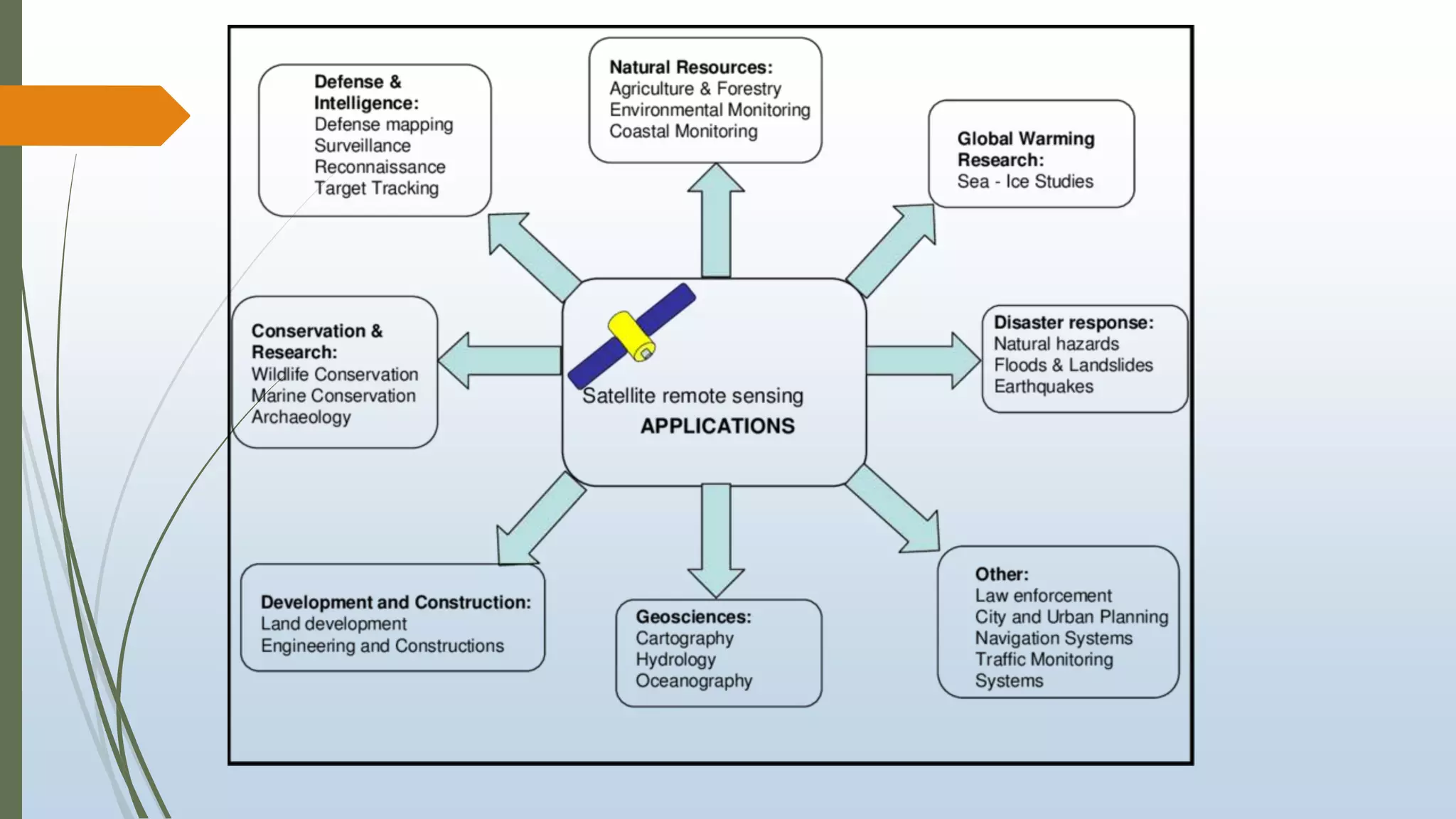 IR remote sensing technology