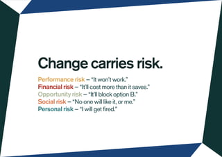 Performance risk — “It won’t work.”
Financial risk — “It’ll cost more than it saves.”
Opportunity risk — “It’ll block option B.”
Social risk — “No one will like it, or me.”
Personal risk — “I will get fired.”
Change carries risk.
 