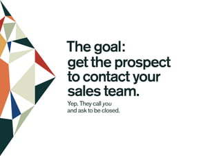 The goal:
get the prospect
to contact your
sales team.
Yep. They call you
and ask to be closed.
 