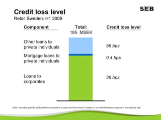 Credit loss level
 Retail Sweden: H1 2009
           Component                                         Total:                              Credit loss level
                                                           185 MSEK

           Other loans to
           private individuals                                                                   56 bps

           Mortgage loans to                                                                     0.4 bps
           private individuals


           Loans to                                                                              28 bps
           corporates




Note: Including specific and collective provisions. Losses and loss level in relation to on and off balance exposure. Annualized rate.
 
