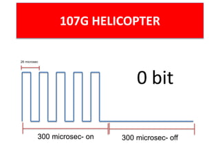 26 microsec
300 microsec- on 300 microsec- off
0 bit
107G HELICOPTER
 