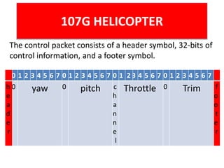 0 1 2 3 4 5 6 7 0 1 2 3 4 5 6 7 0 1 2 3 4 5 6 7 0 1 2 3 4 5 6 7
h
e
a
d
e
r
0 yaw 0 pitch c
h
a
n
n
e
l
Throttle 0 Trim f
o
o
t
e
r
The control packet consists of a header symbol, 32-bits of
control information, and a footer symbol.
107G HELICOPTER
 